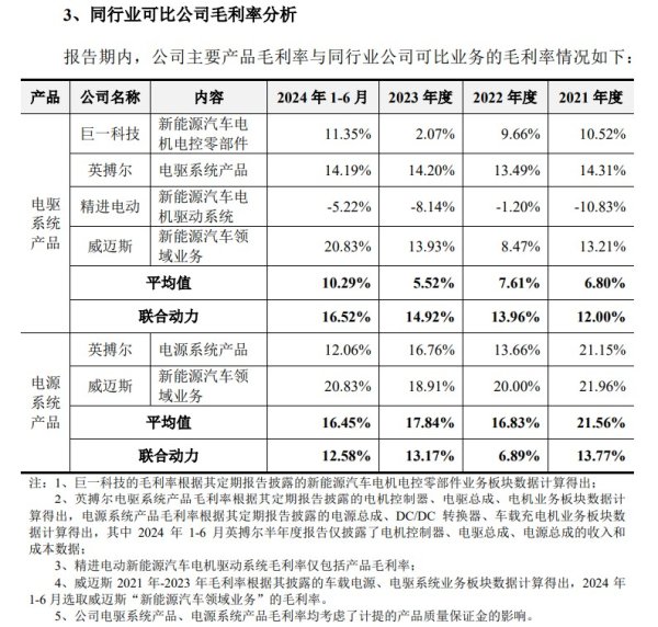 炒股杠杆10倍 汇川技术拟拆分联合动力上市，投资者“拆骨”的忧虑何来？|IPO观察